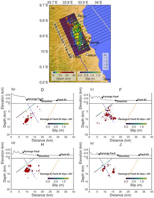 A map (subpanel a) and the four NE–SW cross sections D, F, H and J (subpanels b–e) showing inferred St Mary’s slip distribution (coloured by slip) and hypoDD aftershock locations during January–May 2010 (scaled by local magnitude), with offshore faults in yellow (Mortimer et al.2007), the Karonga Fault in blue (Geological Survey of Malawi 1966), and the surface rupture (in red) from the field survey conducted in October 2010 (Macheyeki et al.2015). Six local seismic stations are marked as white squares. All cross sections in (a) are shown in Fig S3.