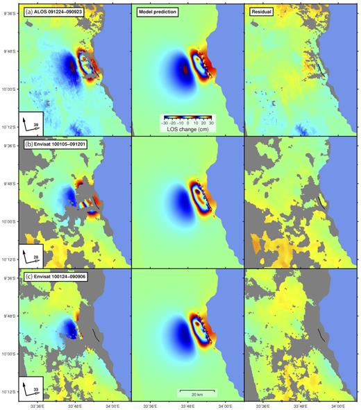 The data (left-hand column), model prediction (centre column), and residual after data minus model (right-hand column) for three interferograms that were unwrapped and then rewrapped using the same colour scale. (a) ALOS-1 between 23 September and 24 December, same as Fig. 4(a). (b) Envisat between 1 December and 5 January, same as Fig. 4(b). (c) Envisat between 6 September and 24 January, same as Fig. 4(c). The modelled interferograms are generated using the best-fitting single-fault slip distribution. The black line indicates the locations of fault rupture from Macheyeki et al. (2015).