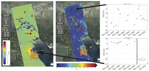 ALOS-1 time-series of InSAR phase change between 2007 and 2010. (a) Best-fitting linear ALOS time-series. Note that the numerical estimate for the linear rate very close to the earthquake location is not reliable. (b) L2 residual plot from the time-series show locations not fit well by a linear rate. For a and b: Red triangles are volcanoes, yellow are campaign GPS, labelled red, green and orange dots are cGPS, unlabelled orange circles are earthquakes during 2009-2010. No GPS stations were close enough to measure the ground deformation from the 2009 to 2010 sequence. (c) Seasonal signal in a rural part of Tanzania. Subsidence in June–Dec., uplift in February–May. (d) Deformation during the 2009–2010 earthquake sequence. Post-seismic deformation is clearer in individual interferograms (e.g. Hamiel et al.2012).