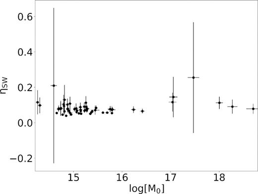 Savage–Wood seismic efficiency versus seismic moment. The error bars are represented with a 3$\sigma $ confidence level.