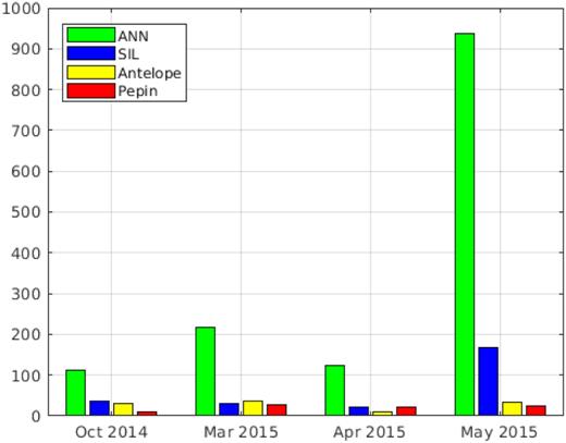 Number of events in analysed microswarms on the Reykjanes Peninsula.