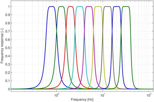 Frequency response of half octave filters used for preprocessing of inputs for SLRNN.3