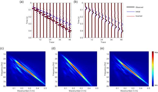 Comparison between the observed and synthetic data of the first shot gather (vertical component) in different objective functions. Panels (a) and (b) represent the comparison between the waveforms and waveform envelopes, respectively. Panels (c), (d) and (e) are the f–k spectra of the observed data, synthetic data of the initial model, and the synthetic data of multi-objective inversion result (middle-point solution of MOWI), respectively.