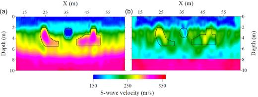 Averaged S-wave velocity model of the local Pareto solutions estimated by using a sequence from ϕ2 to ϕ3 to ϕ1 in the modified ϵ-constraint method. (a) and (b) are the results starting from the linear-gradient model and the LOH model, respectively.