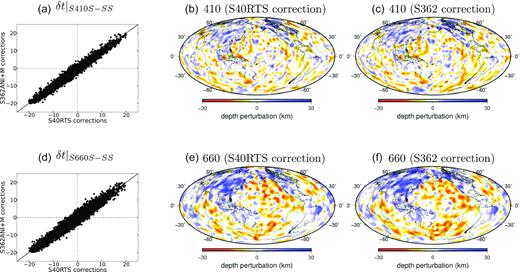 (a) Scatterplot of S410S−SS differential traveltime measurements with mantle corrections made using model S40RTS (Ritsema et al. 2011) and model S362ANI+M (Moulik & Ekstrom 2014). Panels (b) and (c) are depth perturbations of the 410-km discontinuity from finite-frequency tomography with traveltime corrections made using model S40RTS and S362ANI+M, respectively. Panels (d)–(f) are the same as (a)–(c) but for the 660-km discontinuity.