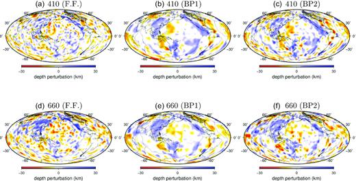 Finite-frequency effects in imaging depth perturbations of the 410-km and the 660-km discontinuities. Panel (a) depth perturbations of the 410-km discontinuity inverted from SdS–SS traveltime measurements using finite-frequency sensitivity kernels. Panels (b) and (c) are ray-theoretical back-projection models where perturbations are averaged in a moving circular cap with a radius of 6° (BP1) and 4° (BP2). Panels (d)–(f) are the finite-frequency and ray-theoretical back-project models for depth perturbations on the 660-km discontinuity. The finite-frequency model and ray-theoretical back-project models are obtained using the same traveltime data without crustal and mantle wave speed corrections.