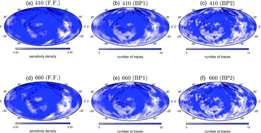 Panel (a) is the sensitivity density (diagonal elements of the matrix ATA) in finite-frequency tomography of the 410-km discontinuity. Panels (b) and (c) are the number of traces per circular cap in the back-projection models BP1 and BP2, respectively. Panels (d)–(f) are the same as (a)–(c) but for the 660-km discontinuity models in Fig. 6.
