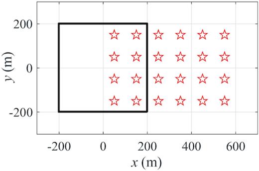 Configuration of the transmitter–receiver device used in generating synthetic data set. Transmitter loop source and receivers are shown by the thick black line and red stars, respectively.