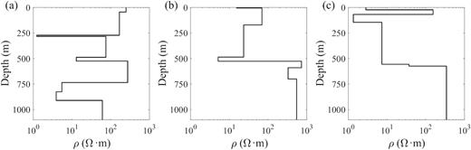 Three examples of the 1000 1-D resistivity models used in generating the synthetic data sets.