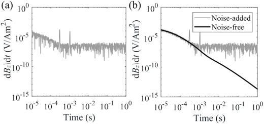(a) A mixture of the four types of noises shown in Fig. 4. (b) TEM responses with and without the noise in (a).