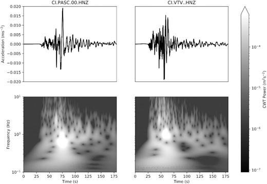 Continuous wavelet transform (CWT) of two strong ground motion accelerograms of the 2019 July 6 Mw 7.1 Ridgecrest earthquake. The CWT highlights the general observation that the power of signals from seismic events is typically non-stationary in both time and frequency.