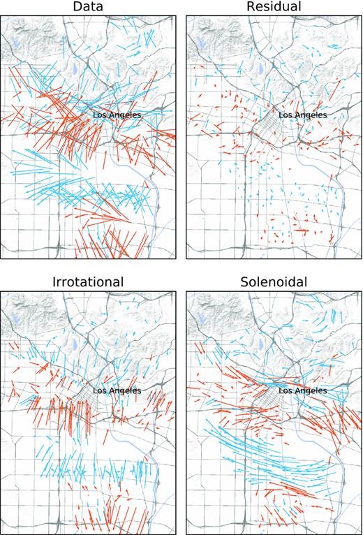 Helmholtz–Hodge decomposition of the horizontal wavefield of the Mw 7.1 2019 July 6 Ridgecrest event recorded on the LAUSD-CSN network. The wavefield is plotted 75 s after the event origin time. Arrows show the horizontal particle instantaneous acceleration for both data and reconstruction. Arrows are coloured with the sign of the real data vertical component to highlight the oscillatory structure of the wavefield.