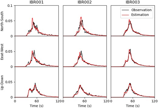 Comparison of observed (black) and estimated (red) SP (1–20 Hz) envelopes at selected sites.