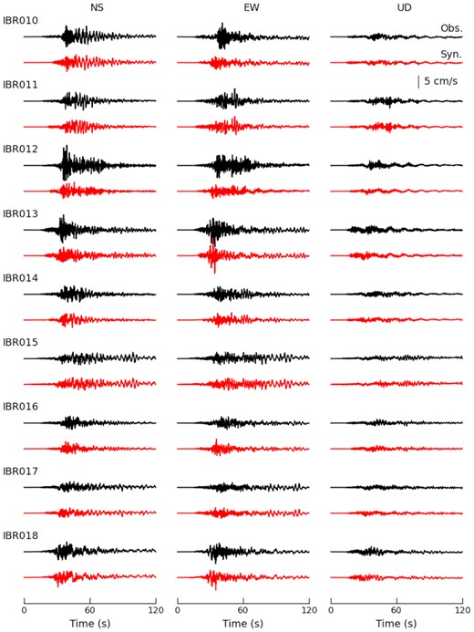 Comparison of observed (black) and synthesized (red) BB velocity waveforms.