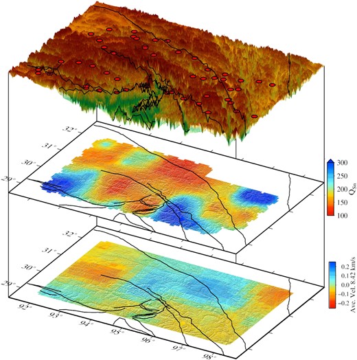 The block diagram depicts a comparison of QSn values (present study) and Pn velocity (Hearn et al. 2019) of the study area. The top one shows the tectonic and topographic map of the study area along with the location of the seismic stations. The red circle denotes the location of the seismic station. The velocity data is taken from Hearn et al. (2019) Pn velocity tomography for the distance range of 1000−1600 km. Only the electronic edition contains the colour version of this figure.