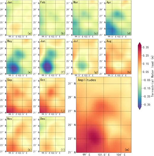 Spatial distribution of the monthly averaged values of seasonal terrestrial water load changes. The seasonal terrestrial water load changes are the inverse results from vertical displacements, the detailed information is in Section 3. The maximum amplitude of the water load changes is about 0.36 m.