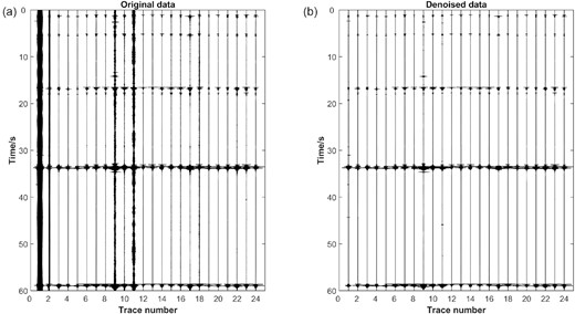 Denoised results of microseismic records during hydraulic fracturing based on the proposed method. (a) Original data. (b) Denoised data.