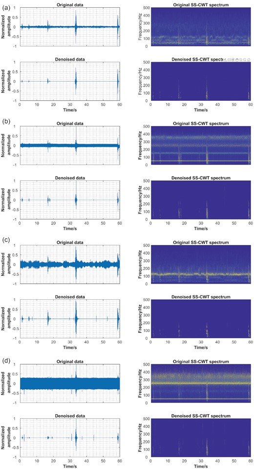 Denoised results of selected channels. (a) channel 18, (b) channel 2, (c) channel 11 and (d) channel 1. All waveforms are normalized by their maximum.