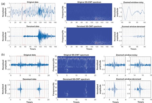 Denoised results of two natural earthquake signals. (a) The ML3.0 earthquake. (b) The ML0.5 induced microearthquake. All waveforms are normalized by their maximum.