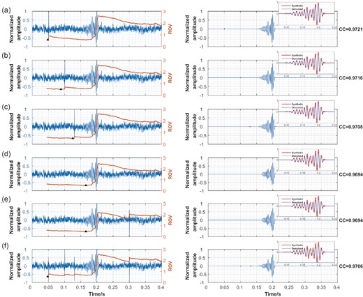 Final denoising results (after pixel connectivity thresholding) of synthetic seismic data with impulse noise at (a) 0.05 s, (b) 0.1 s, (c) 0.13 s, (d) 0.2 s, (e) 0.3 s, respectively and (f) all together. The background noise range is obtained from the minimum (black triangles) of the ROV curves. The CC represents the correlation coefficient between the denoising result and original signal.