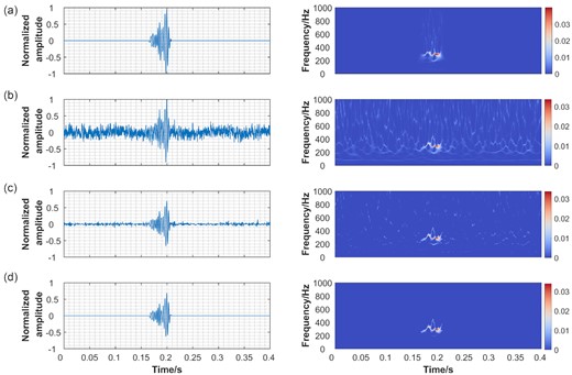 (a) The original seismic data and its SS-CWT spectrogram. (b) The synthetic data and its SS-CWT spectrogram. (c) The waveform and SS-CWT spectrogram of denoised data after hard thresholding based on the ECDF threshold. (d) The waveform and SS-CWT spectrogram of re-denoised data after pixel connectivity thresholding.