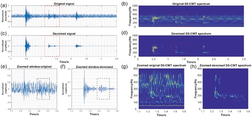 Denoised results for multi-microseismic record in a metal mine using the proposed method. (a) Original seismogram of several microseismic events induced by mining operation. (b) The SS-CWT spectrum of the original data. (c) Denoised seismogram and (d) denoised spectrogram. (e) Magnified windows of the original and (f) denoised signal in the red rectangle boxes shown in (a) and (c), respectively. (g) and (h) shows the SS-CWT representations of the seismic signal in (e) and (f), respectively. All waveforms are normalized by their maximum.