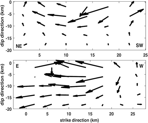 The regularized reconstructions of static slips on Hinagu (upper panel) and Futagawa (lower panel) faults with a patch size of 4 km by 4 km.