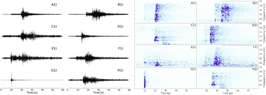 Examples of five natural events (A, B, D, F and G) and three anthropogenic events (C, E and H), recorded by the FR network stations, with the associated spectrograms. The seismic signals correspond to the normalized raw data of the vertical component. The spectrograms are normalized by their maximum. All technical details of the events are in Table S1 (Supporting Information).