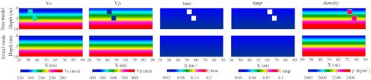 First numerical example (model 1) for multiparameter reconstruction. The first and second rows represent the true and initial models, respectively.