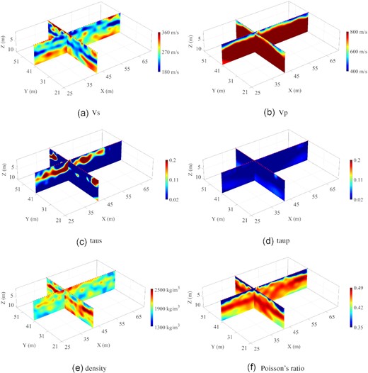 Cross-section of the reconstructed models of both profiles by multiparameter FWI. (a) VS; (b) VP; (c) τs; (d) τp; (e) ρ and (f) Poisson’s ratio. The red triangles represent the receivers.