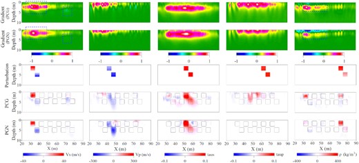 Numerical example comparisons for multiparameter reconstruction. The upper two rows represent the gradients of the first iteration of the PCG and PGN methods, respectively. The gradient are normalized for comparison. The lower three rows represent the true perturbation models, and reconstructed models from the PCG and PGN methods, respectively. τs and τp represent the attenuation levels of S and P waves (Bohlen 2002), respectively.