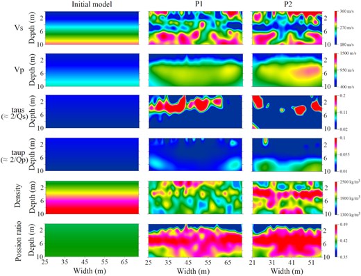 Final models below both profiles obtained by 2-D viscoelastic FWI with the PGN method. The initial models are represented in the first column. The second and third columna represent the reconstruction results of profiles 1 and 2, respectively.