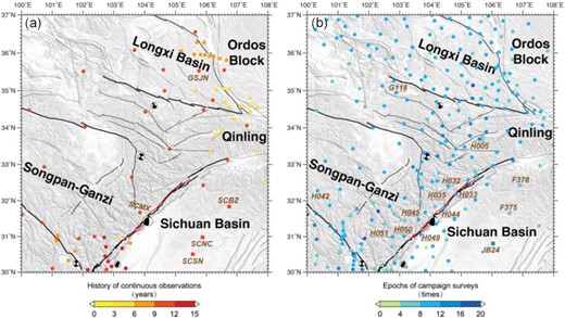 Locations of GPS stations used in this study. Observational histories of the stations are marked by circles and squares filled with various colours. The locations of the continuous sites are shown in panel (a), and the locations of the campaign sites are shown in panel (b). The six stations marked by the squares are used to define the Sichuan Basin reference frame. The solid red lines represent the Wenchuan earthquake rupture trace. The black lines denote the active faults.