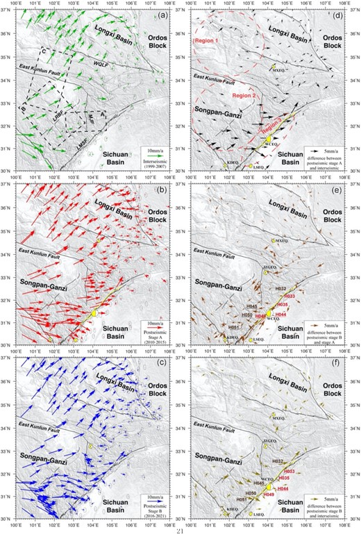 GPS velocities for the three stages before and after the Wenchuan earthquake (a–c) and the differences in velocity vectors between different stages (d–f). The velocity fields are relative to the stable Sichuan Basin, and the error ellipse indicates 90 per cent confidence. The black dotted box is the profile locations in Figs 7 and 10. The red dashed circles indicate the regional division specific areas in Fig. 5. WCEQ. = 2008 Wenchuan Mw 7.9 earthquake; LSEQ. = 2013 Lushan Mw 6.6 earthquake; MXEQ. = 2013 Minxian-Zhangxian Mw 6.0 earthquake; KDEQ. = 2014 Kangding Mw 6.1 earthquake; JZGEQ. = 2017 Jiuzhaigou Mw 6.5 earthquake.