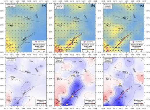 Strain rate fields derived from the GPS velocities at the three different stages. (a–c) are the principal strain rate and maximum shear strain rate during late interseismic and early post-seismic stages A and B, respectively. The blue and red arrows represent the shortening and stretching of the principal strain rate. (d–f) are dilation rates during the three stages before and after the Wenchuan earthquake. The contours are shown by the dashed lines. The solid black lines represent the fault, and the solid red line represents the surface rupture zone of the Wenchuan earthquake (Shen et al. 2009).