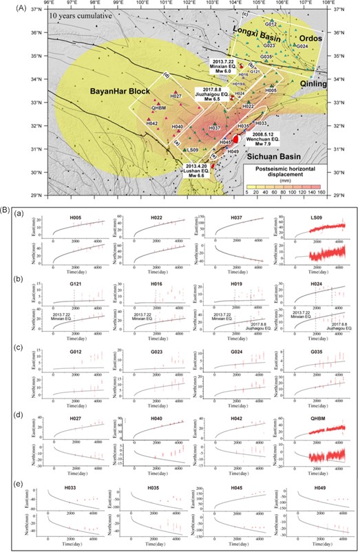 Data fitting of the viscoelastic relaxation model. (A) Locations of major subregions and GNSS stations. (B) Time-series fitting at GPS stations within the five representative areas. The letters in the white box in Figure 9A correspond to those in Figure 9B. The red points in Figure 9B are the post-seismic relaxation time-series extracted from the GPS observations, and the black points are the simulated post-seismic relaxation time-series.