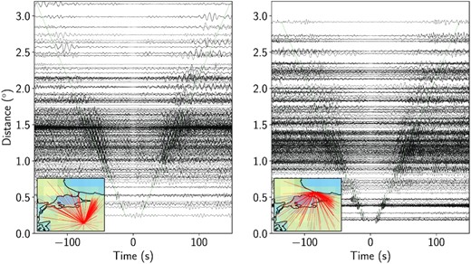 Extracted Green’s functions between all the available stations and TVSB (left), KLYT (right) station. The inset maps indicate the ray paths between stations. All waveforms were filtered between 0.06 and 1.0 Hz and then normalized by absolute unit peak amplitude. Green lines correspond to 2.4 km s−1 group velocity. A gain function with tapering is applied to the cross-correlations to suppress the signal produced by steeply incident teleseismic body waves appearing between −7 and 7 s.