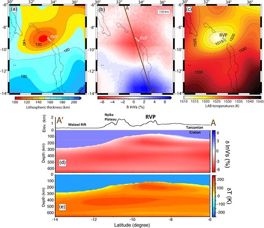 (a) Lithospheric thickness map of the RVP (white triangles) and surroundings, updated from Fishwick (2010), which we use as input in this study. Contours show lines of equal lithospheric thickness at 20 km intervals. The thinnest lithosphere (∼100 km) adjacent to RVP occurs beneath the Mbeya triple junction. Black lines indicate the outline of rift lakes. (b) 150 km depth slice of seismic velocity perturbation derived from Emry et al. (2019). The velocities are relative to the AK135 global average Earth Model (Kennett et al. 1995). Brown line AA′ is the profile location for Fig. 2(c) and (d). (c) LAB temperatures beneath the RVP and surroundings for ambient mantle potential temperature of 1200° C (1473 K). (d) Cross-section of seismic velocity perturbation after Emry et al. (2019) along profile AA′. The velocities are relative to the AK135 global average Earth Model (Kennett et al. 1995). (e) Temperature anomalies derived from the velocity perturbations are in Fig. 2(c).