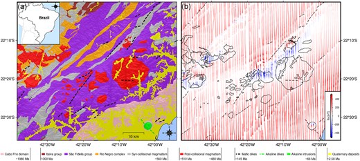 Geologic map and observed total-field magnetic anomaly data from the west of the state of Rio de Janeiro, Brazil. (a) Simplified geologic map showing the main groups and dykes that outcrop in the region. In pink is the Cabo Frio domain, dark red is the Italva group, purple is the São Fidelis group, orange is the Rio Negro complex, grey is the syn-collisional magmatism, red is the post-collisional magmatism, green are alkaline intrusions, yellow are the Quaternary deposits and the dashed lines are mafic and alkaline dykes. (b) The aeromagnetic flight-line data, overlaid by the outlines of the post-collisional magmatism and alkaline intrusions (solid black lines) and dykes (dashed lines). The geologic map was modified from Heilbron et al. (2016) and Dantas et al. (2017).