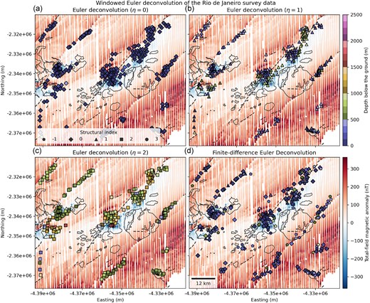 Results of applying Euler deconvolution and finite-difference Euler deconvolution with a window size of 12 000 m and a window step of 2400 m to the aeromagnetic data from Rio de Janeiro, Brazil. (a–c) Euler deconvolution results with structural index $\eta =1$, $\eta =2$ and $\eta =3$, respectively. (d) Finite-difference Euler deconvolution results. The structural index of the solutions are represented by pentagons ($\eta =-1$), diamonds ($\eta =0$), triangles ($\eta =1$), squares ($\eta =2$) and circles ($\eta =3$). For finite-difference Euler deconvolution, the structural index symbol is that of the closest integer to the estimated value. The colour of each symbol represents the estimated depth below the surface of the Earth (topography). Also shown are the total-field anomaly flight-line data, the contours of the post-collisional magmatism and alkaline intrusions (solid black lines) and dykes (dashed lines).