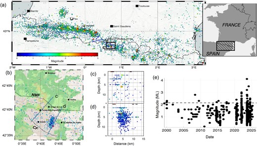 Seismic clusters under the Maladeta massif in the central Pyrénées