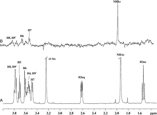 (A) 1H NMR spectra of 46 µM of RRV VP8* complex with Neu5Acα2Me at a mole ratio of 1:100. (B) STD 1H NMR spectrum with saturation frequency of the protein on-resonance at 7.13 ppm and off-resonance at 33 ppm using a Gaussian pulse cascade (40 Gaussian pulses of 50 ms duration, each with a delay of 100 µs in between each pulse) with a total saturation time of 2 s. All spectra were acquired in 20 mM phosphate buffer, pH 7.1, containing 10 mM NaCl, at 288 K and 600 MHz.