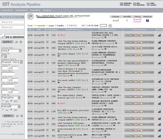 The Contig View. Contig size is one of the most important properties of a contig to define the expressing level of the gene. The columns BlastN Annotation and BlastX Annotation list the taken annotation from NCBI non-redundant and SWISS-PROT database, respectively. Different colors are used to indicate the cellular component, molecular function and biological process aspect of Gene Ontology classification. Detailed graphical view and list view are available by clicking the “detail” button