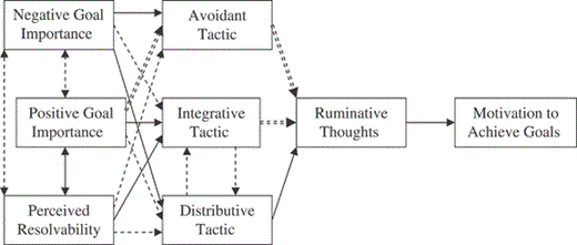 Modeling Serial Arguments in Close Relationships: The Serial Argument ...