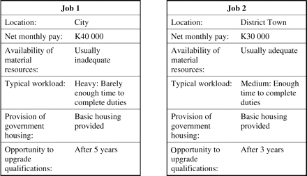 Example of a choice set from the study of employment preferences of Malawian registered nurses