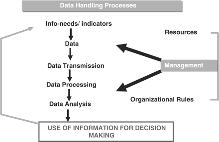 Health information system (HIS) components diagram