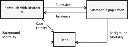 Model explanation.
