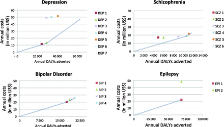 Expansion path of interventions.
