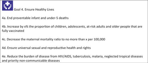 High-Level Panel’s suggested post-2015 health goal: Ensure Healthy Lives (High-Level Panel 2013).