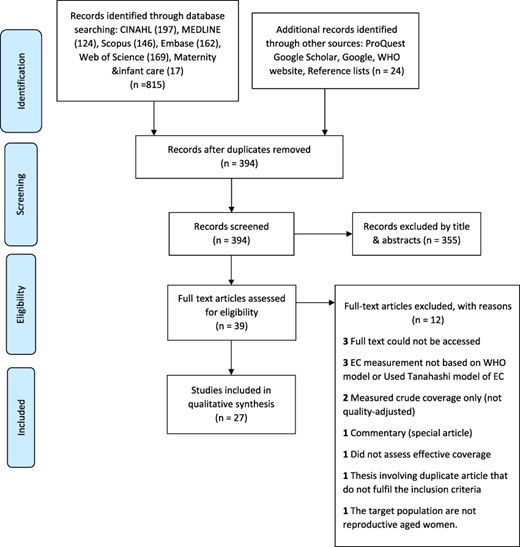 Preferred reporting items for systematic reviews and meta-analyses study selection flow diagram